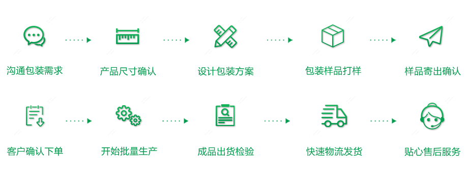 工艺品包装解决方案